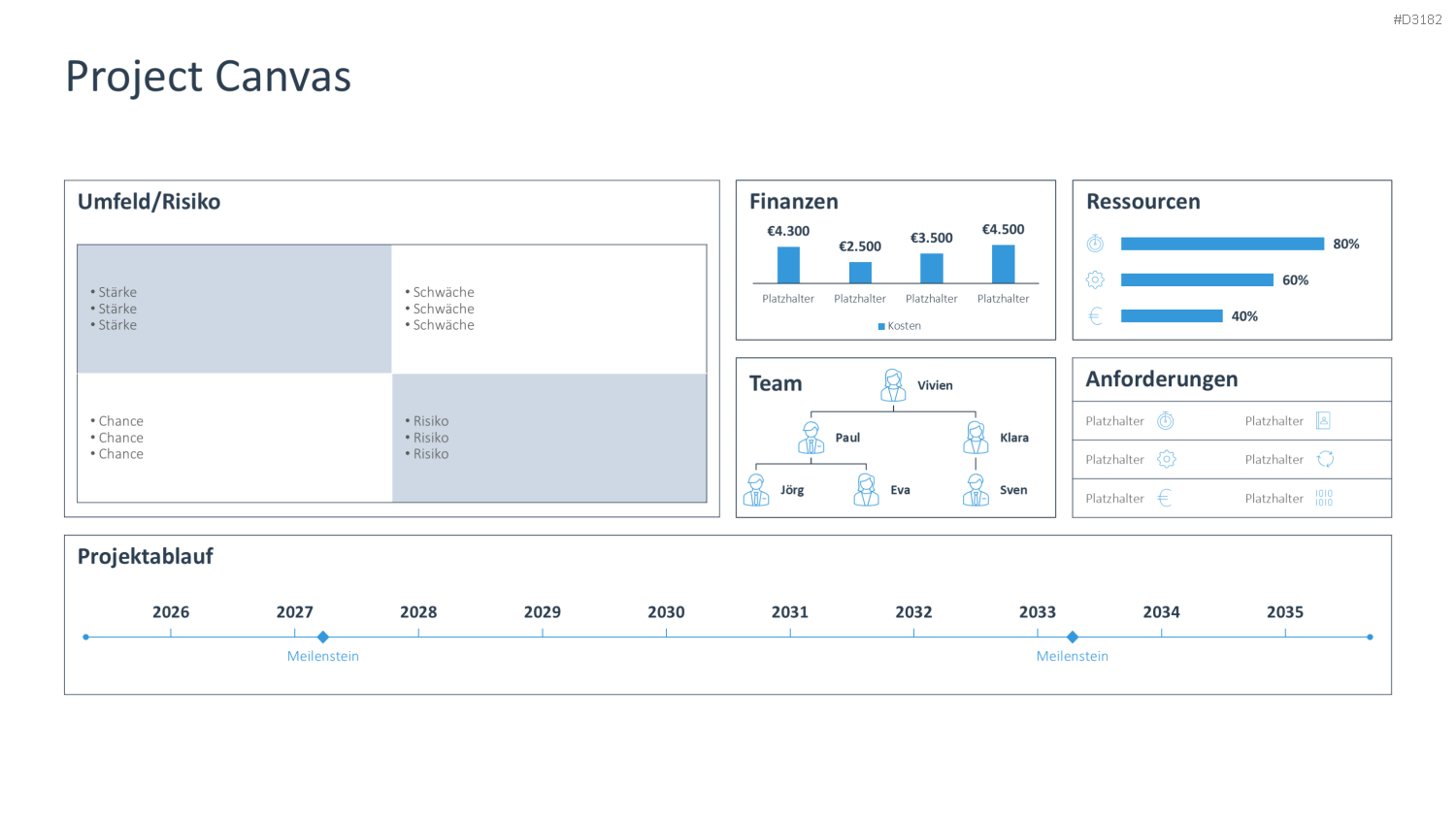 Project Canvas PowerPoint-Vorlage