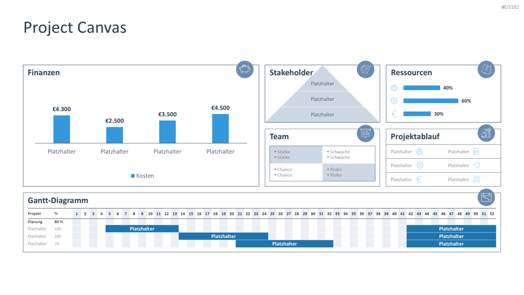 Project Canvas PowerPoint-Vorlage
