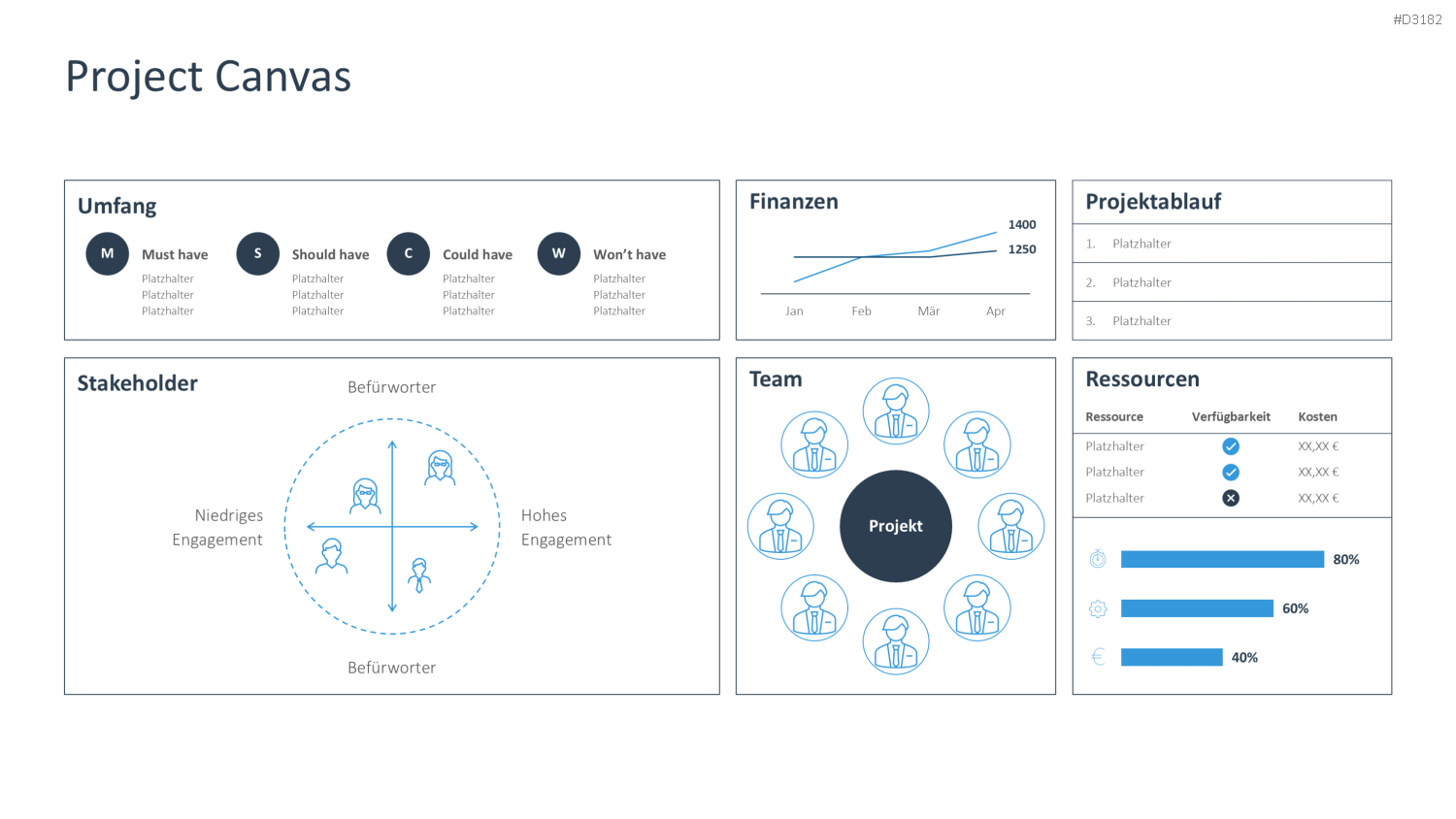 Project Canvas PowerPoint-Vorlage