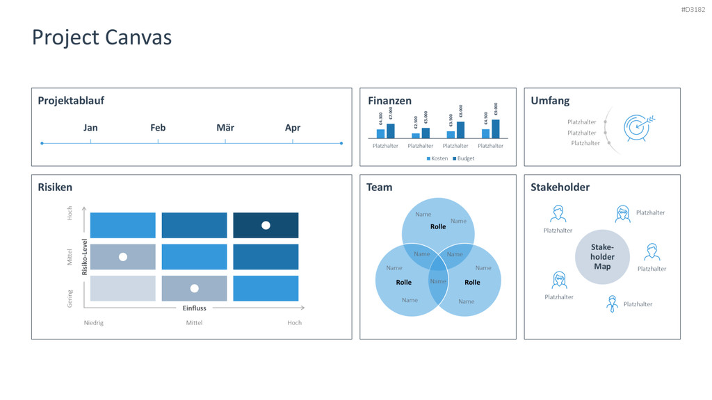 Project Canvas PowerPoint-Vorlage