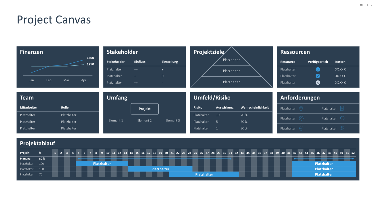 Project Canvas PowerPoint-Vorlage