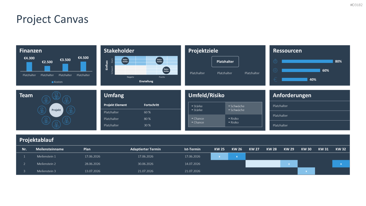 Project Canvas PowerPoint-Vorlage