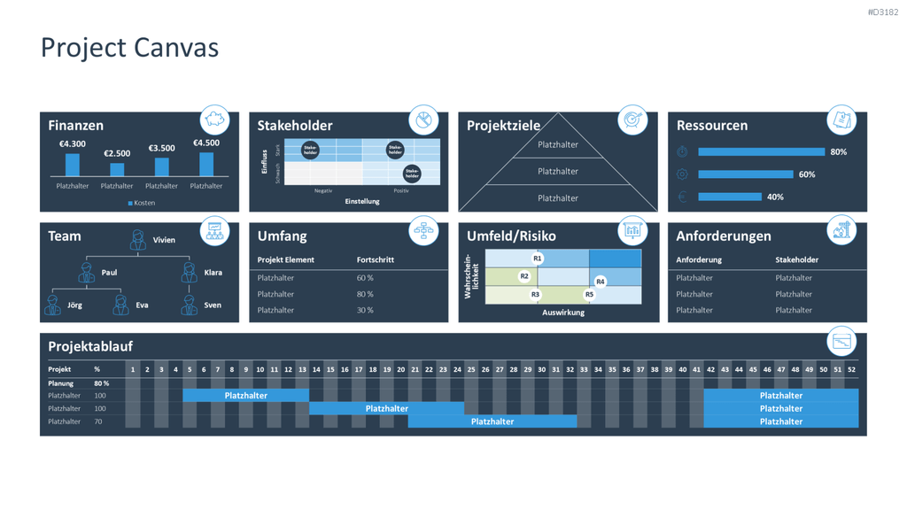 Project Canvas PowerPoint-Vorlage