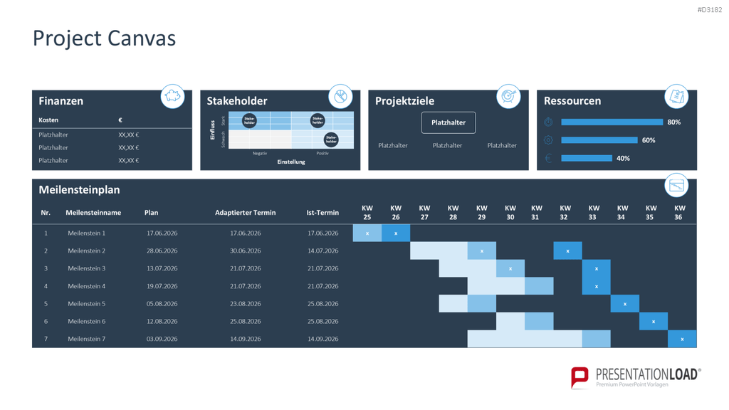 Project Canvas PowerPoint-Vorlage