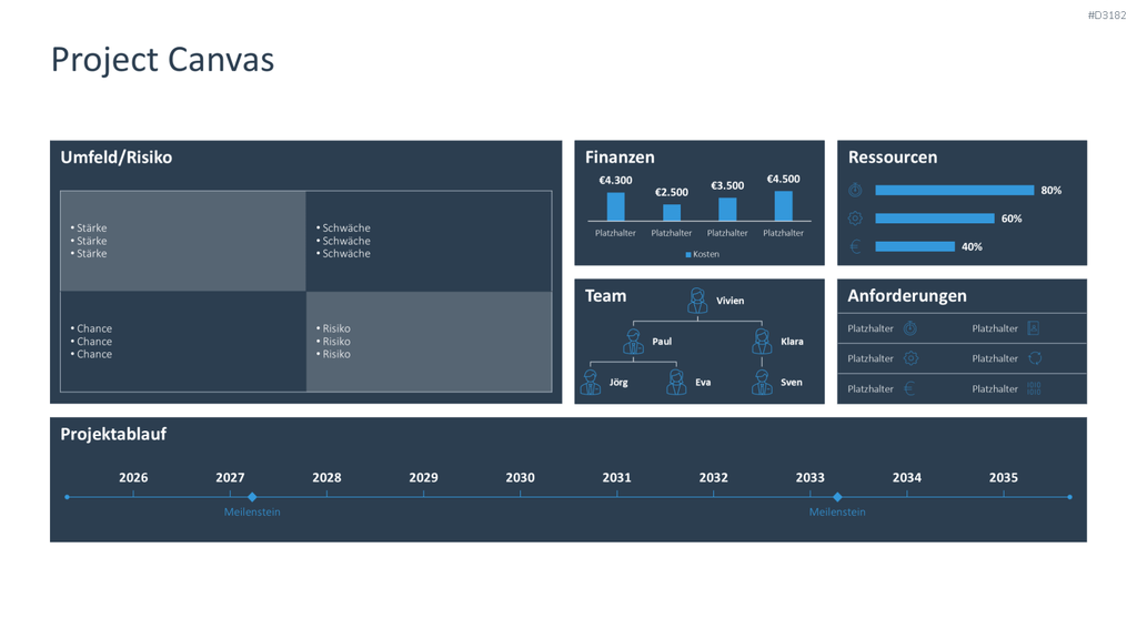 Project Canvas PowerPoint-Vorlage