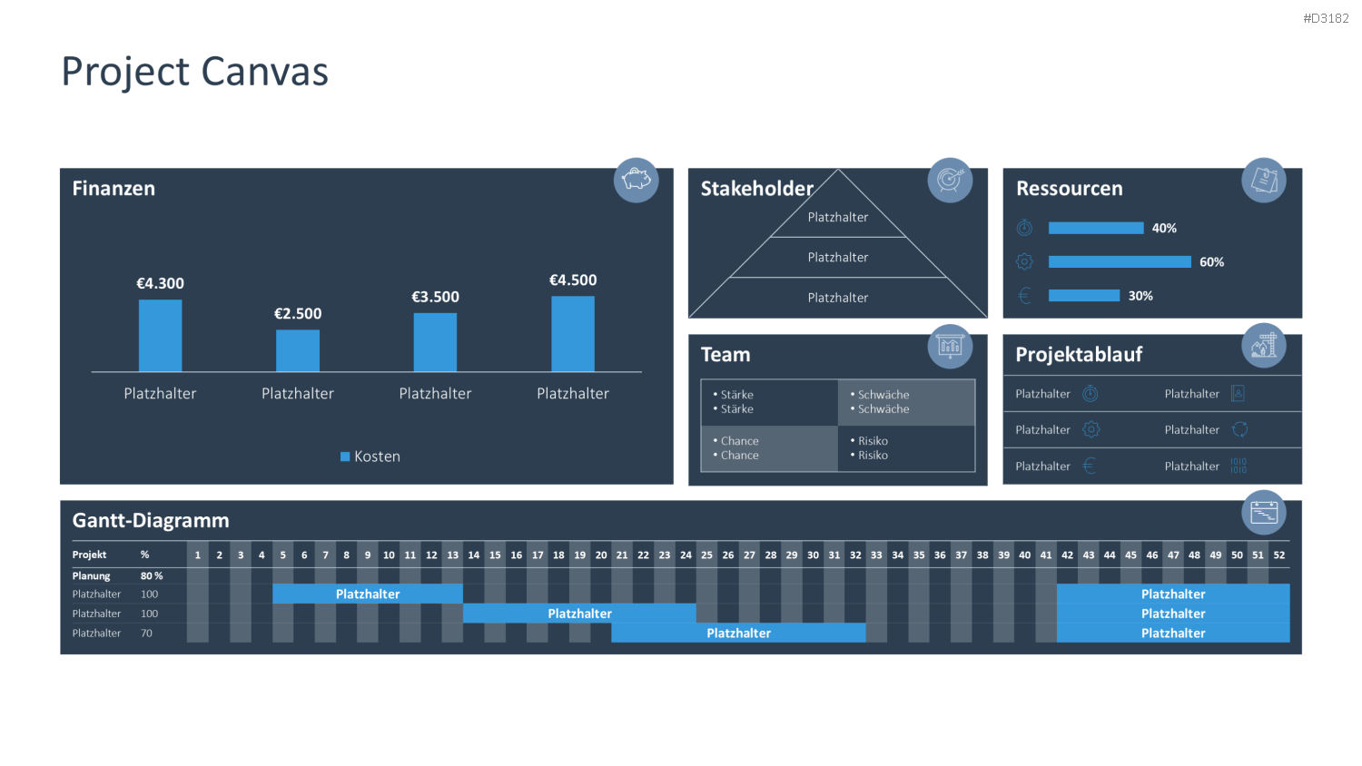 Project Canvas PowerPoint-Vorlage