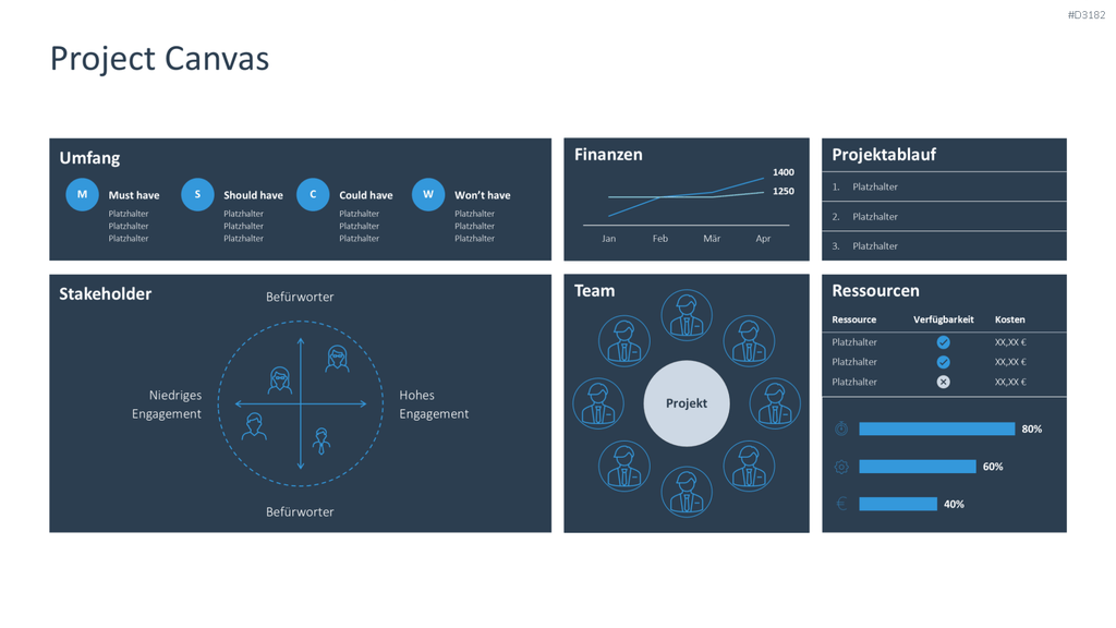Project Canvas PowerPoint-Vorlage