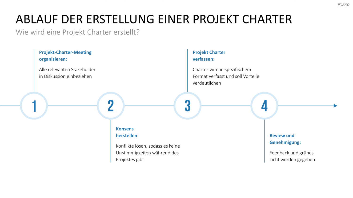 Projekt Charter PowerPoint-Vorlage