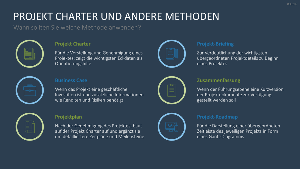 Projekt Charter PowerPoint-Vorlage