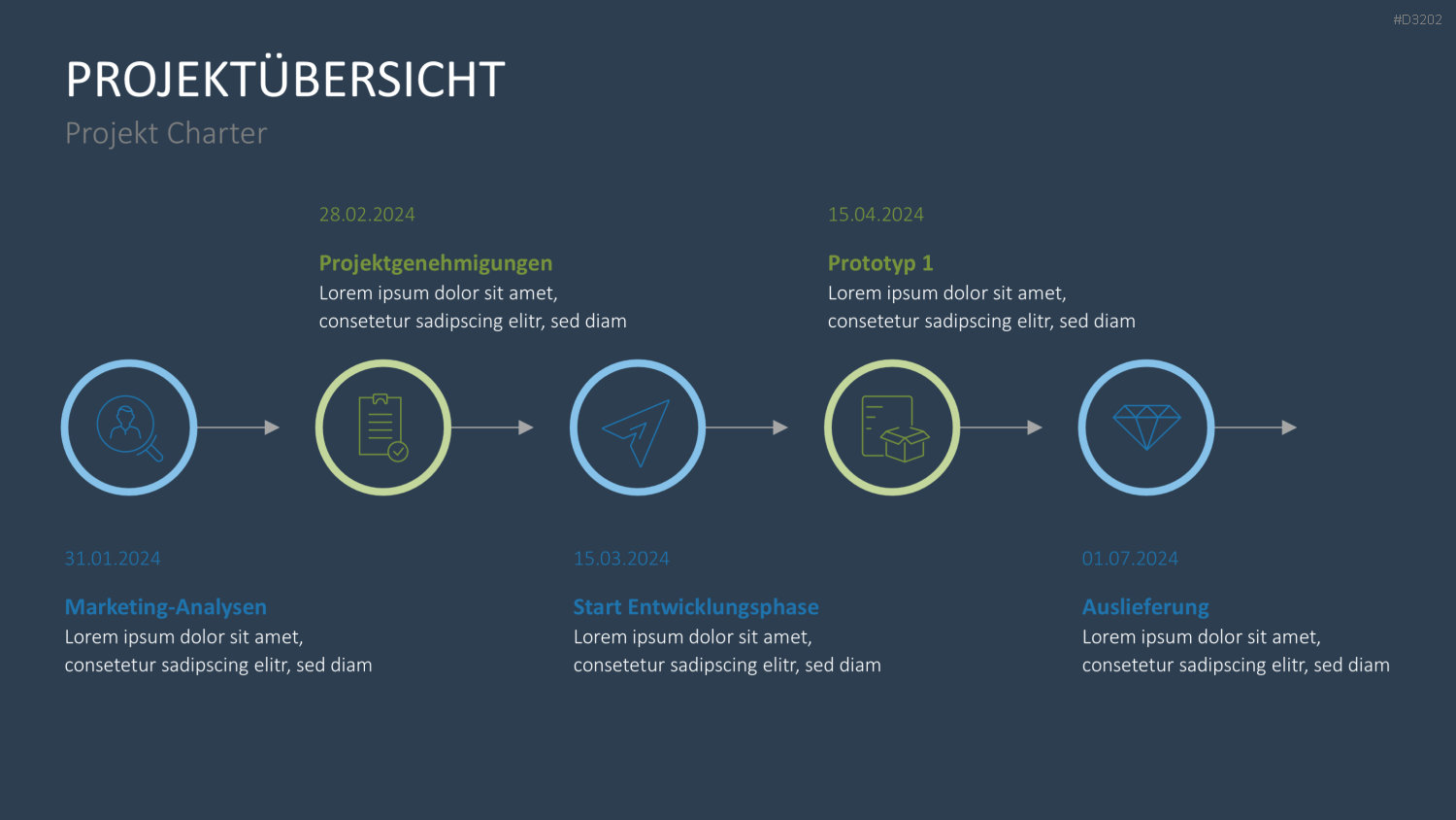 Projekt Charter PowerPoint-Vorlage