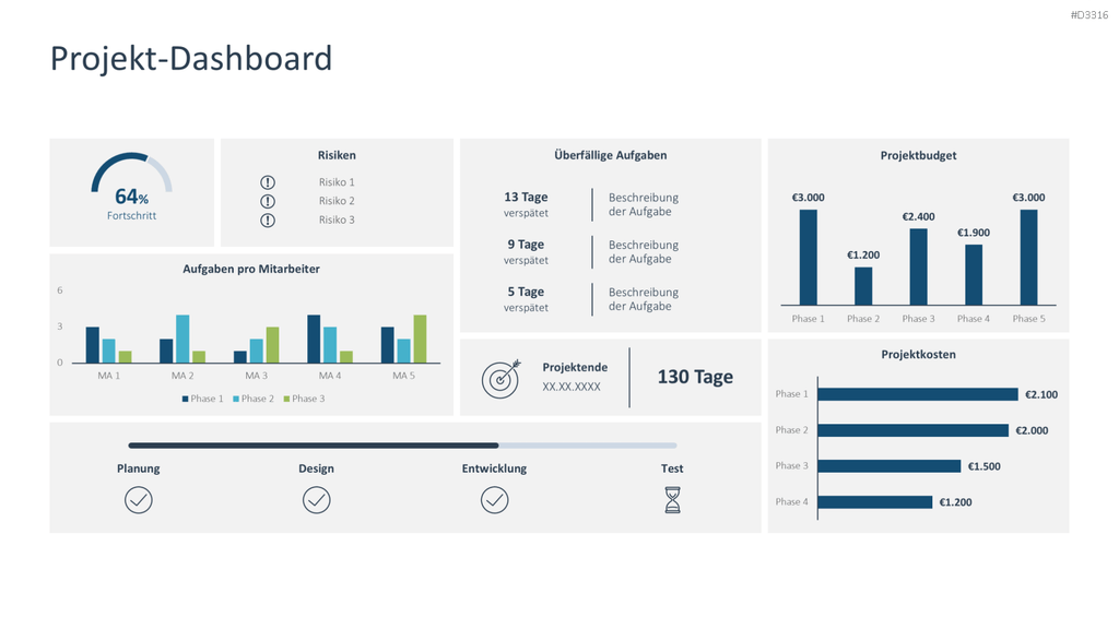 Projekt-Dashboard PowerPoint-Vorlage
