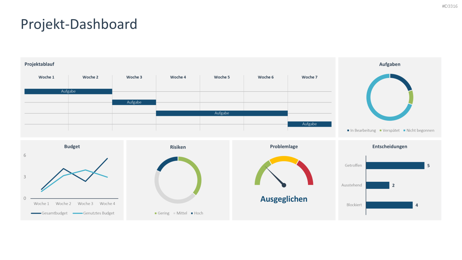 Projekt-Dashboard PowerPoint-Vorlage