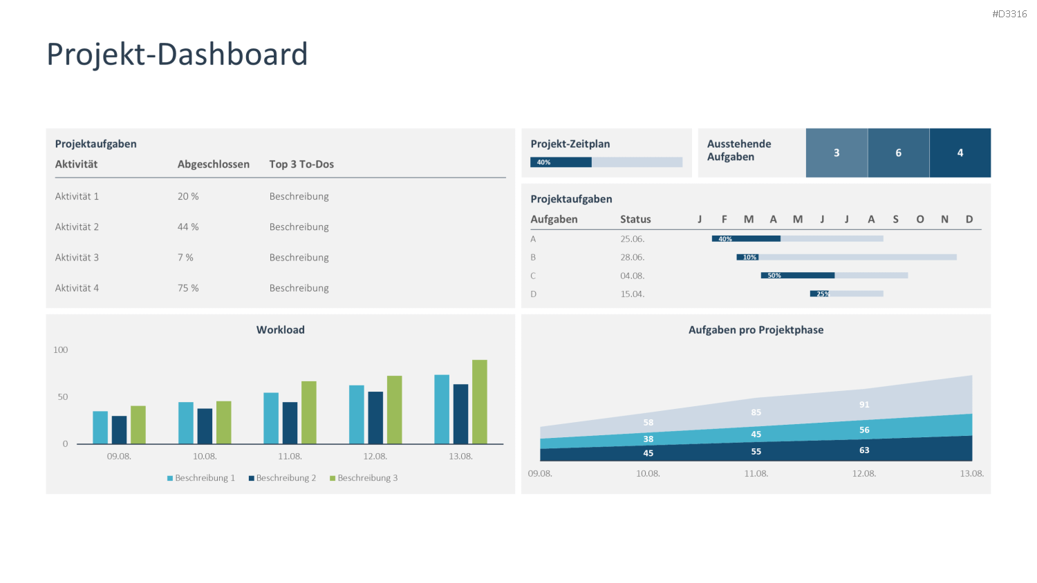 Projekt-Dashboard PowerPoint-Vorlage