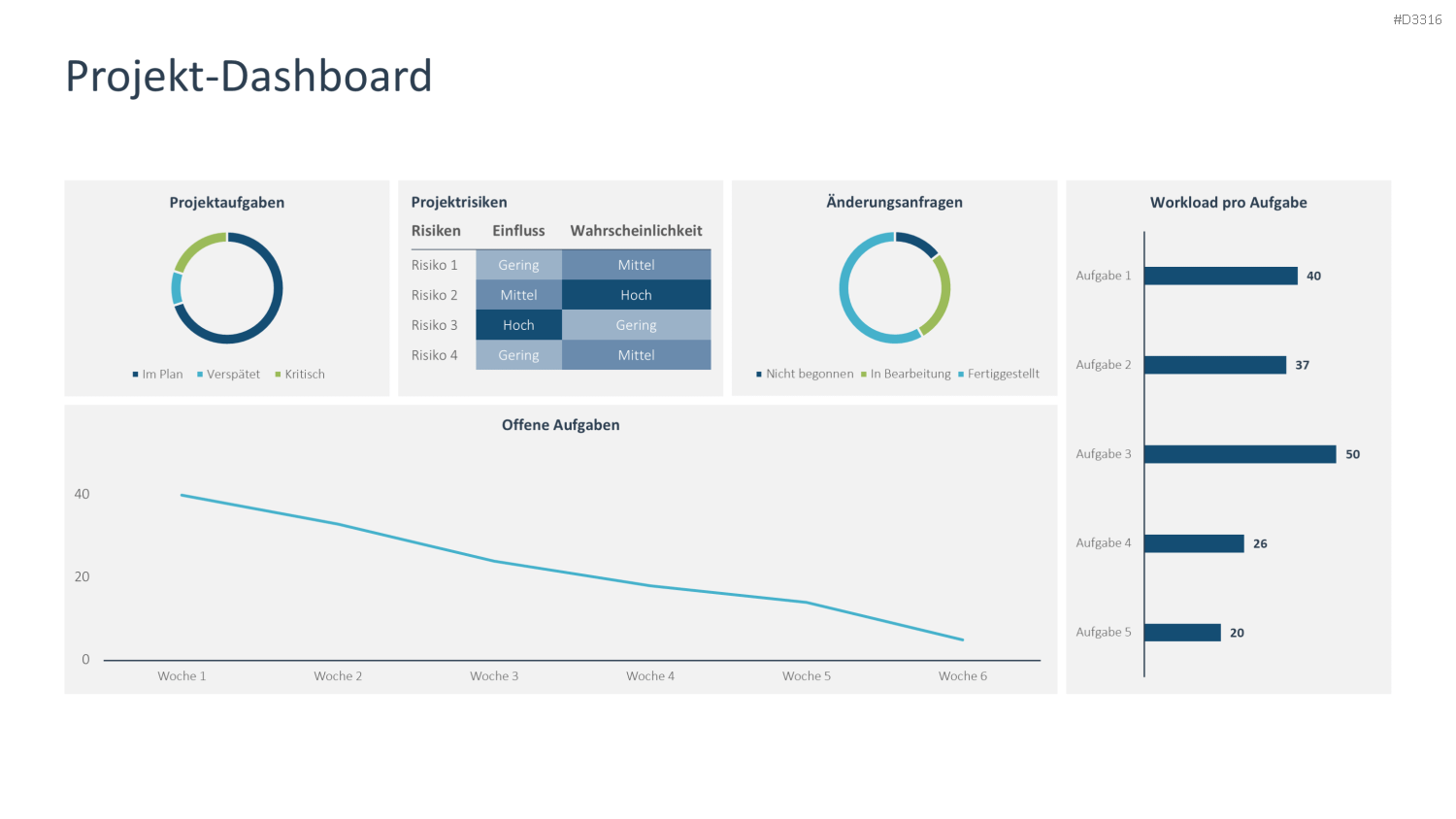Projekt-Dashboard PowerPoint-Vorlage