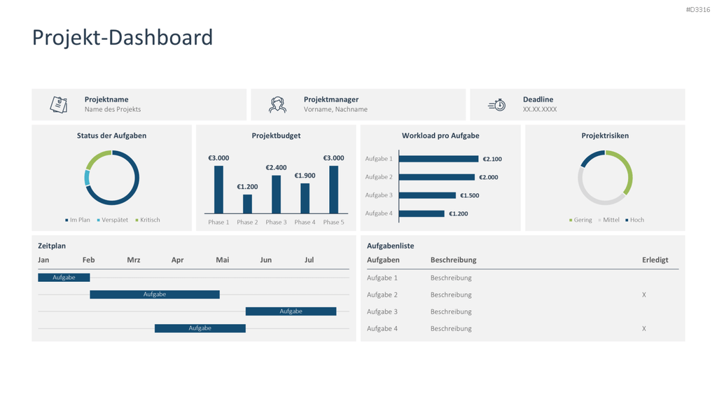 Projekt-Dashboard PowerPoint-Vorlage