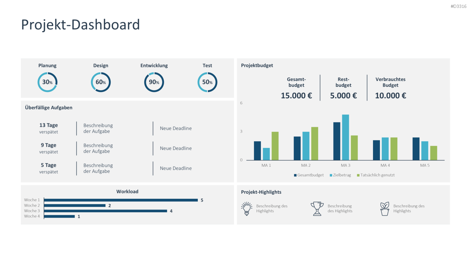 Projekt-Dashboard PowerPoint-Vorlage
