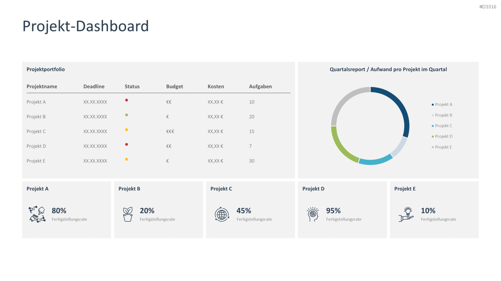 Projekt-Dashboard PowerPoint-Vorlage