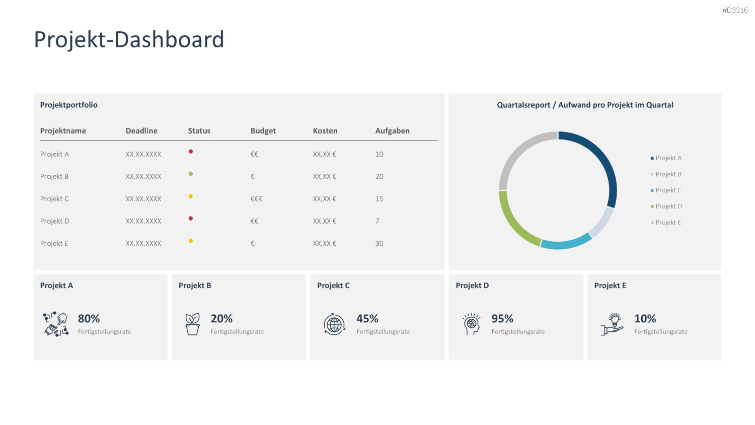 Projekt-Dashboard PowerPoint-Vorlage
