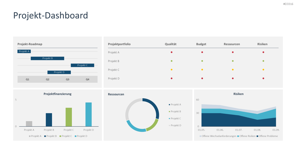 Projekt-Dashboard PowerPoint-Vorlage