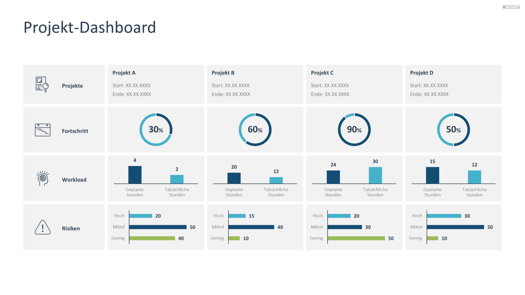 Projekt-Dashboard PowerPoint-Vorlage