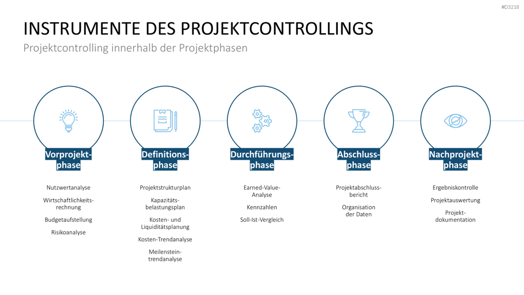 Projekt-Kennzahlen PowerPoint-Vorlage