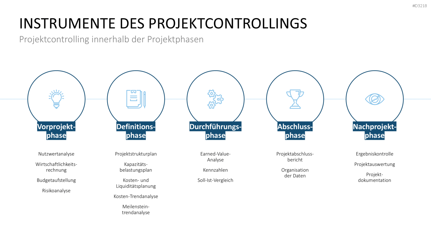 Projekt-Kennzahlen PowerPoint-Vorlage