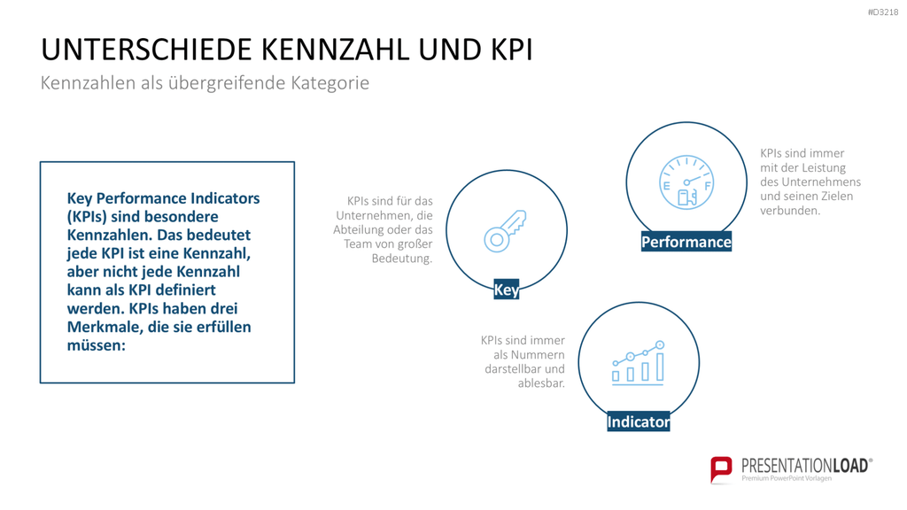 Projekt-Kennzahlen PowerPoint-Vorlage