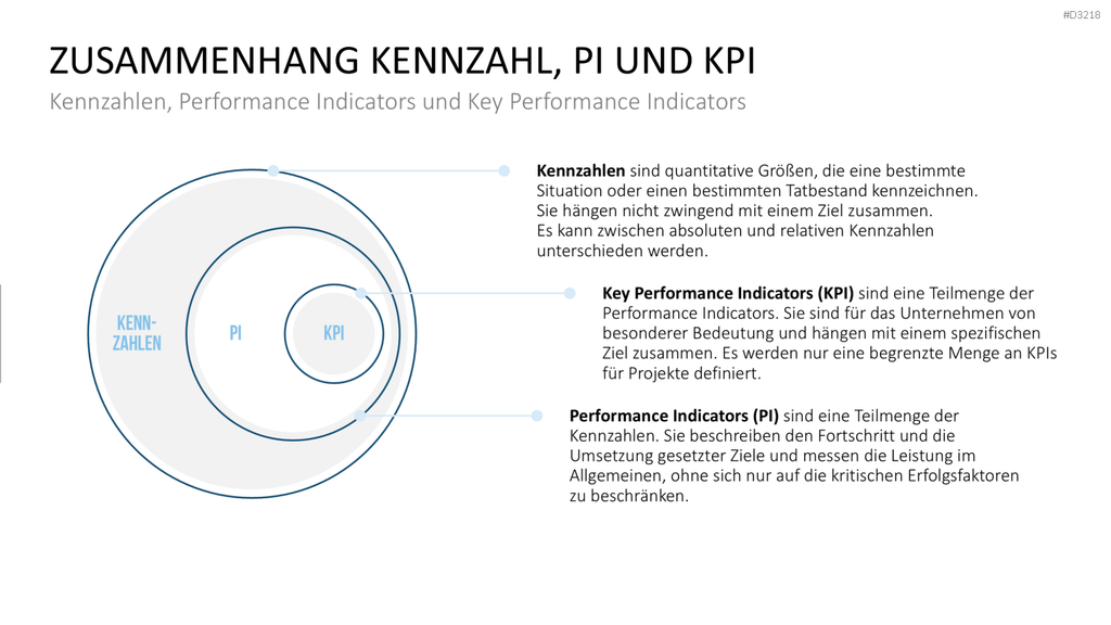 Projekt-Kennzahlen PowerPoint-Vorlage
