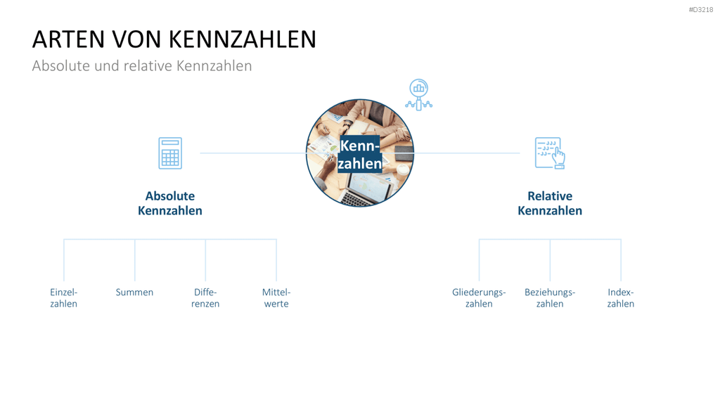 Projekt-Kennzahlen PowerPoint-Vorlage