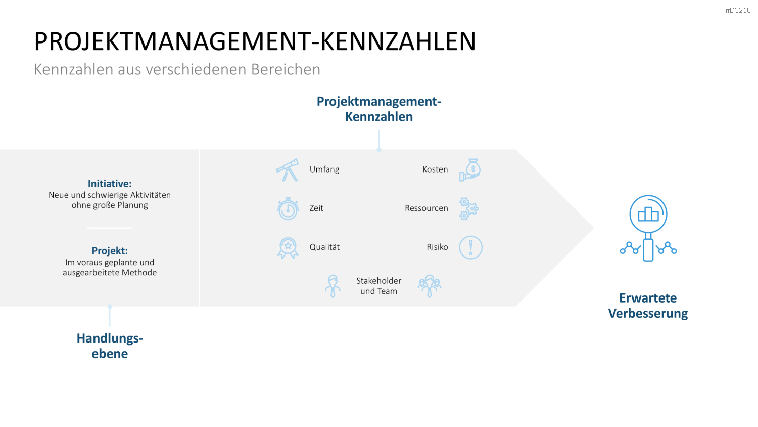 Projekt-Kennzahlen PowerPoint-Vorlage