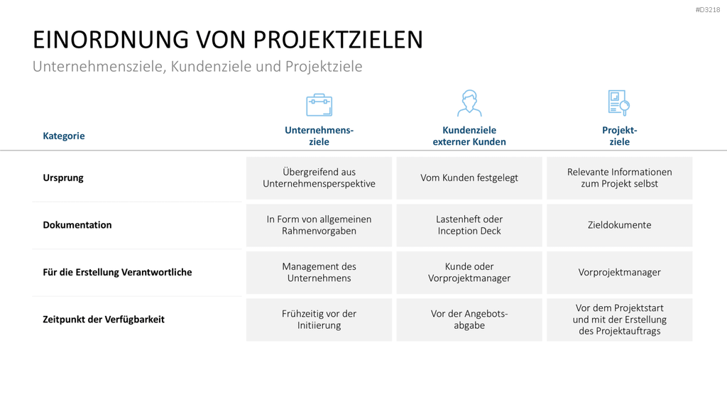 Projekt-Kennzahlen PowerPoint-Vorlage