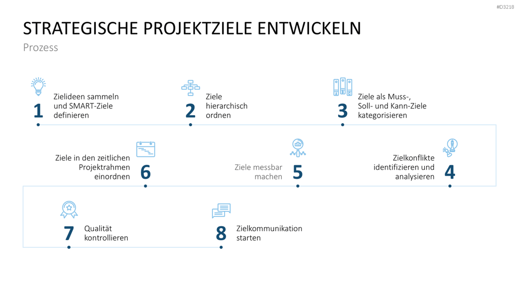 Projekt-Kennzahlen PowerPoint-Vorlage
