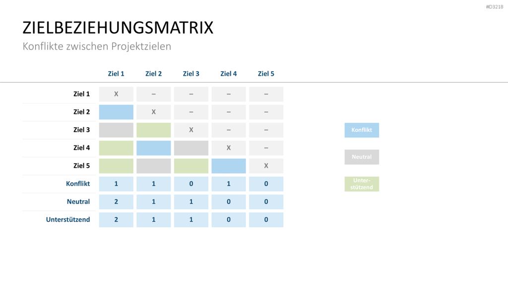 Projekt-Kennzahlen PowerPoint-Vorlage