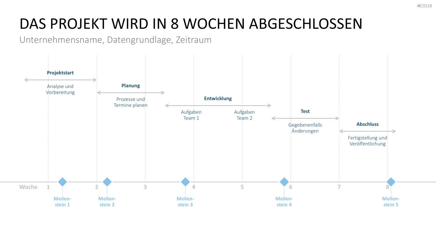 Projekt-Kennzahlen PowerPoint-Vorlage
