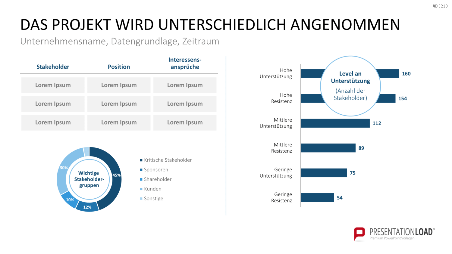 Projekt-Kennzahlen PowerPoint-Vorlage
