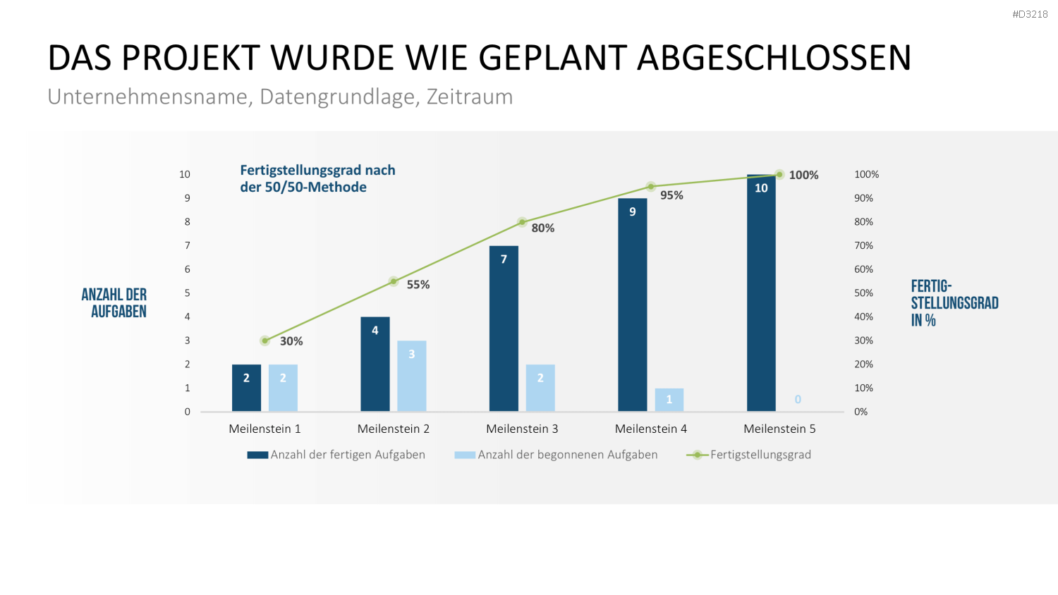 Projekt-Kennzahlen PowerPoint-Vorlage