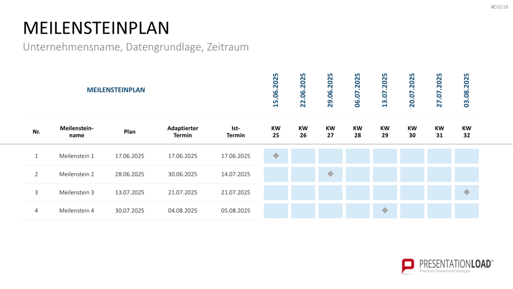 Projekt-Kennzahlen PowerPoint-Vorlage