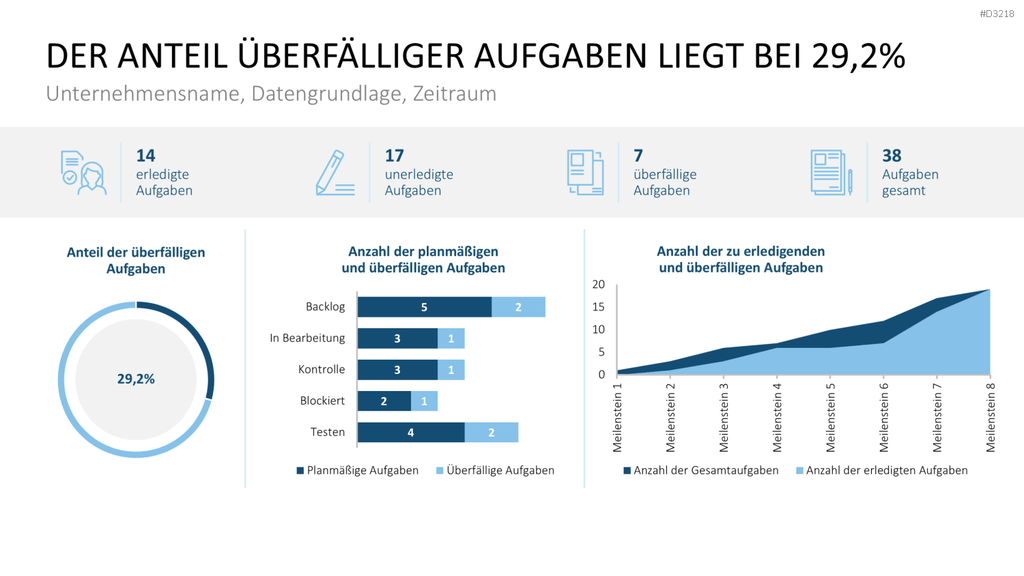 Projekt-Kennzahlen PowerPoint-Vorlage