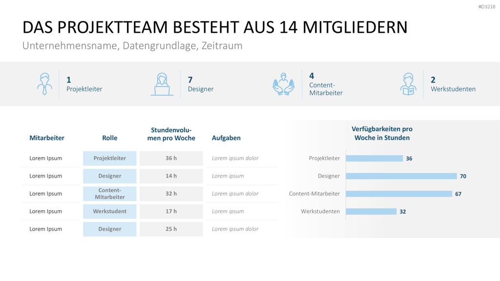 Projekt-Kennzahlen PowerPoint-Vorlage