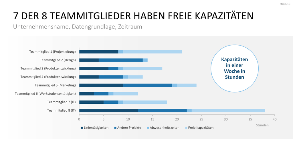 Projekt-Kennzahlen PowerPoint-Vorlage