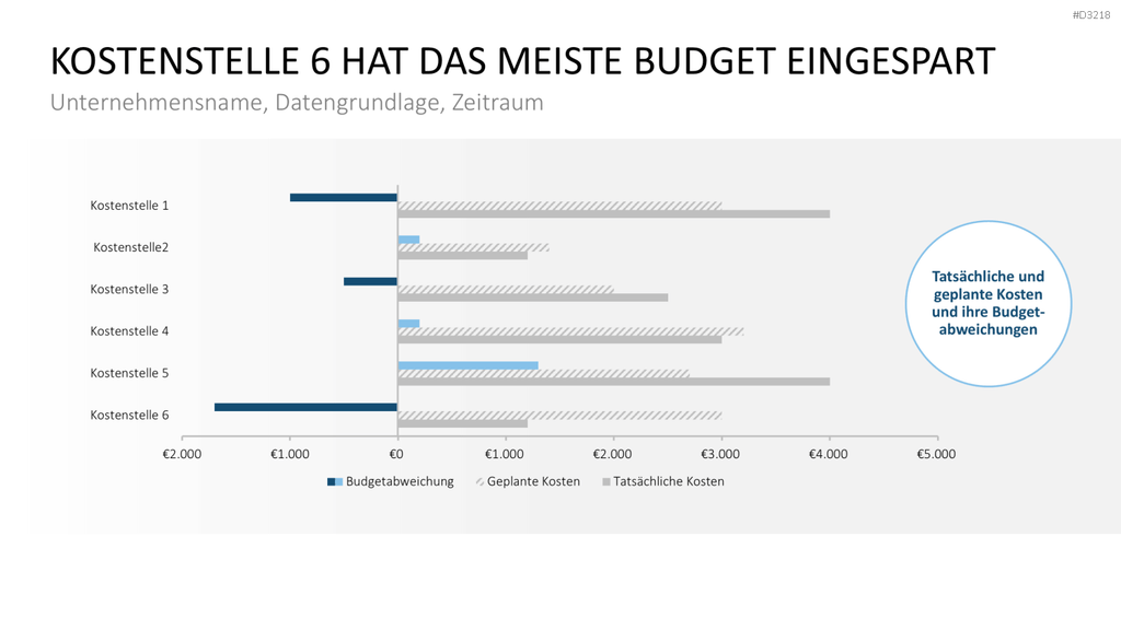 Projekt-Kennzahlen PowerPoint-Vorlage