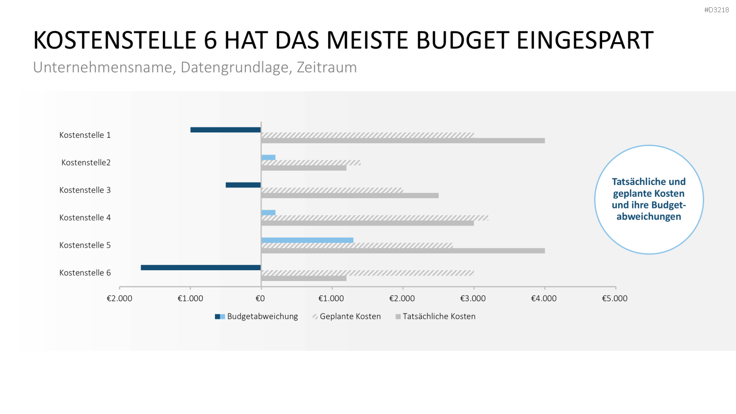 Projekt-Kennzahlen PowerPoint-Vorlage