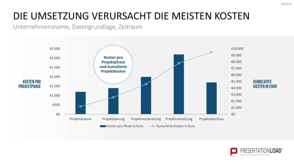 Projekt-Kennzahlen PowerPoint-Vorlage