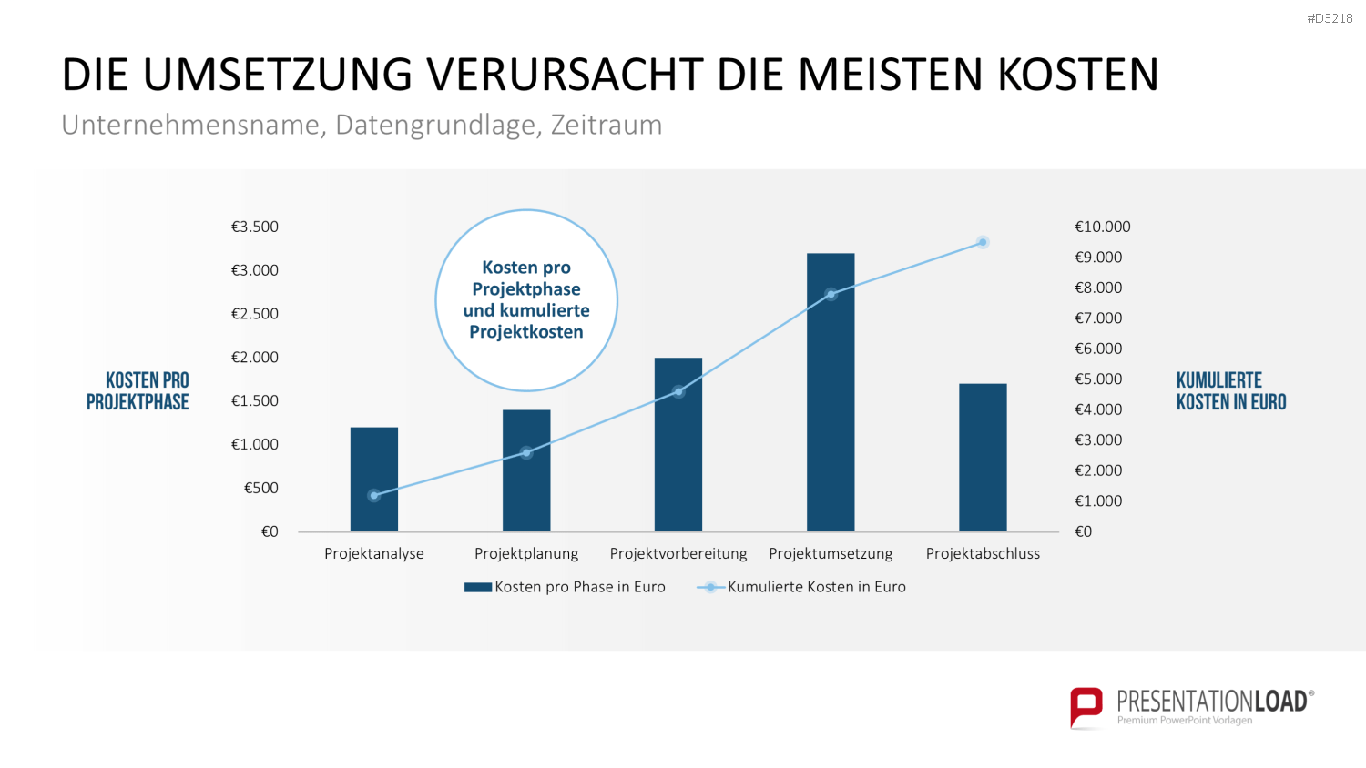 Projekt-Kennzahlen PowerPoint-Vorlage