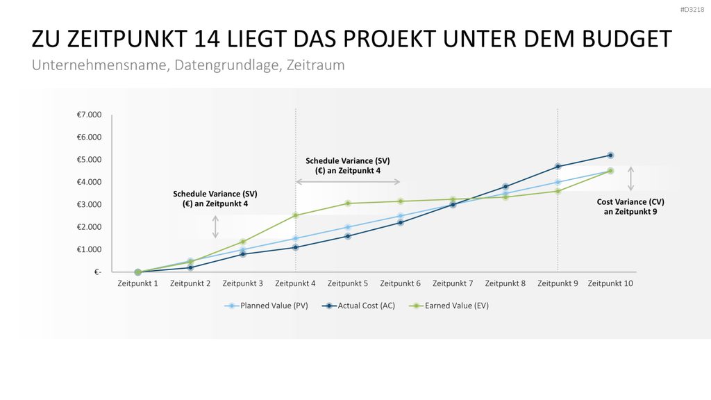 Projekt-Kennzahlen PowerPoint-Vorlage