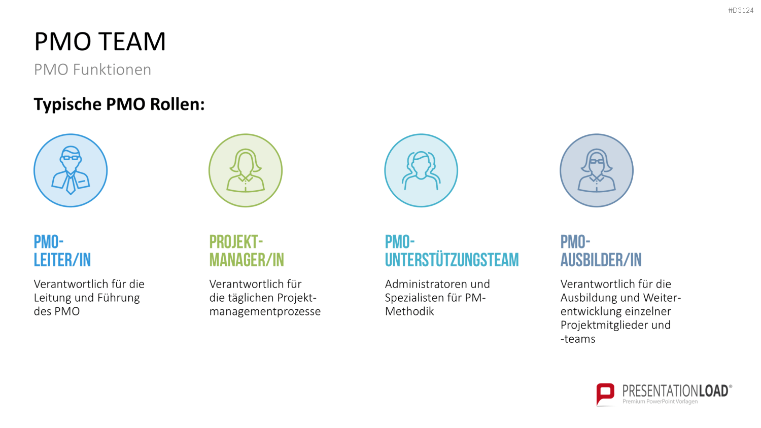 Project Management Office (PMO)