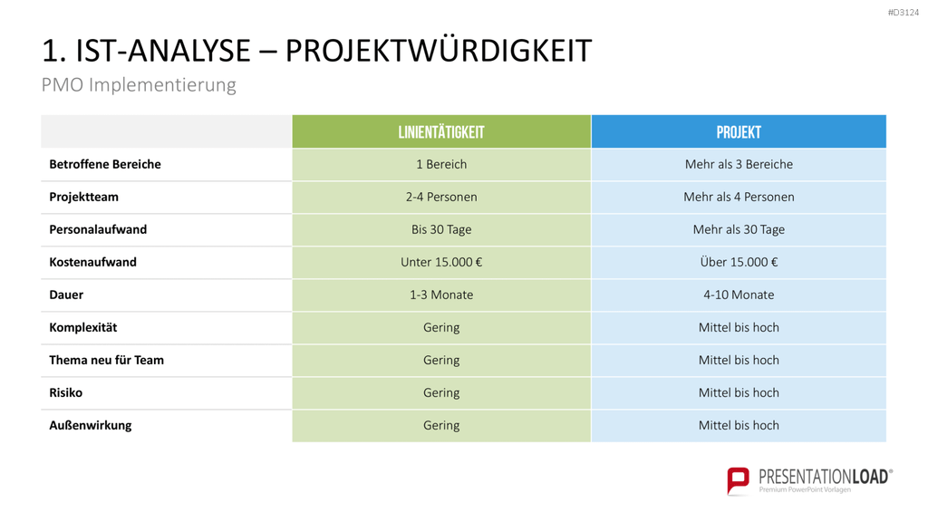 Project Management Office (PMO)