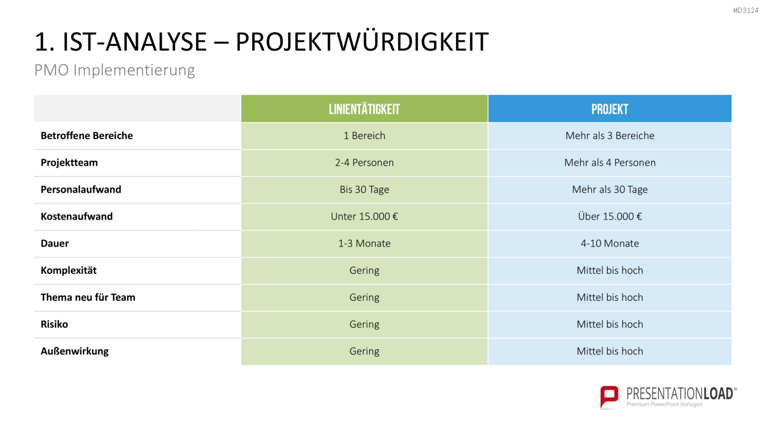 Project Management Office (PMO)