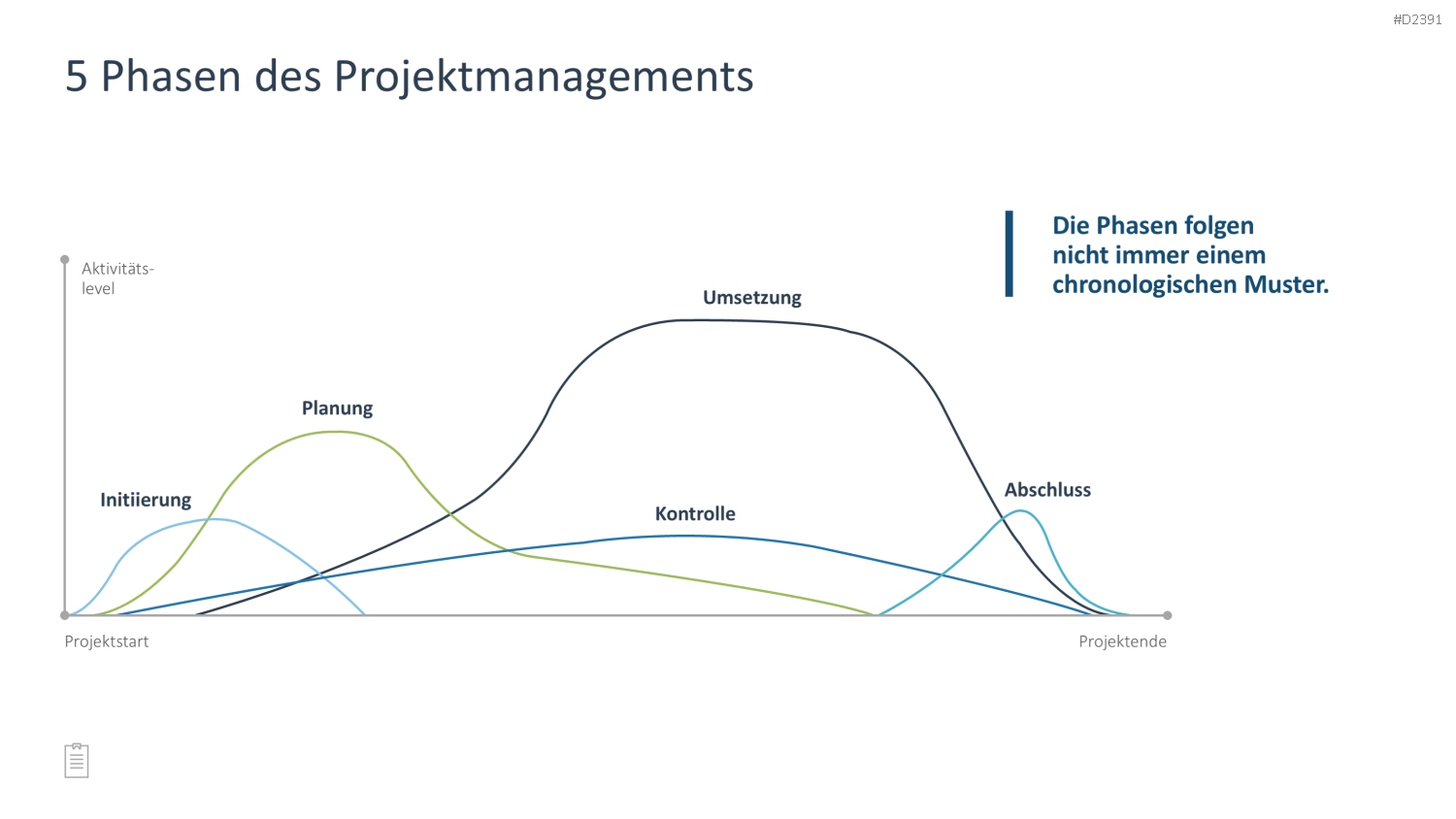 Projektmanagement-Toolbox PowerPoint-Vorlage
