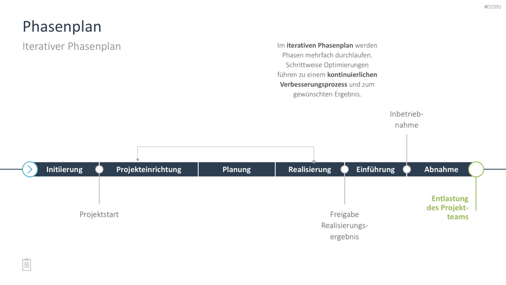 Projektmanagement-Toolbox PowerPoint-Vorlage